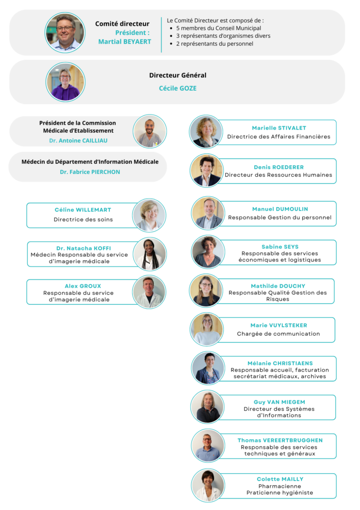 Organigramme Polyclinique de Grande-Synthe