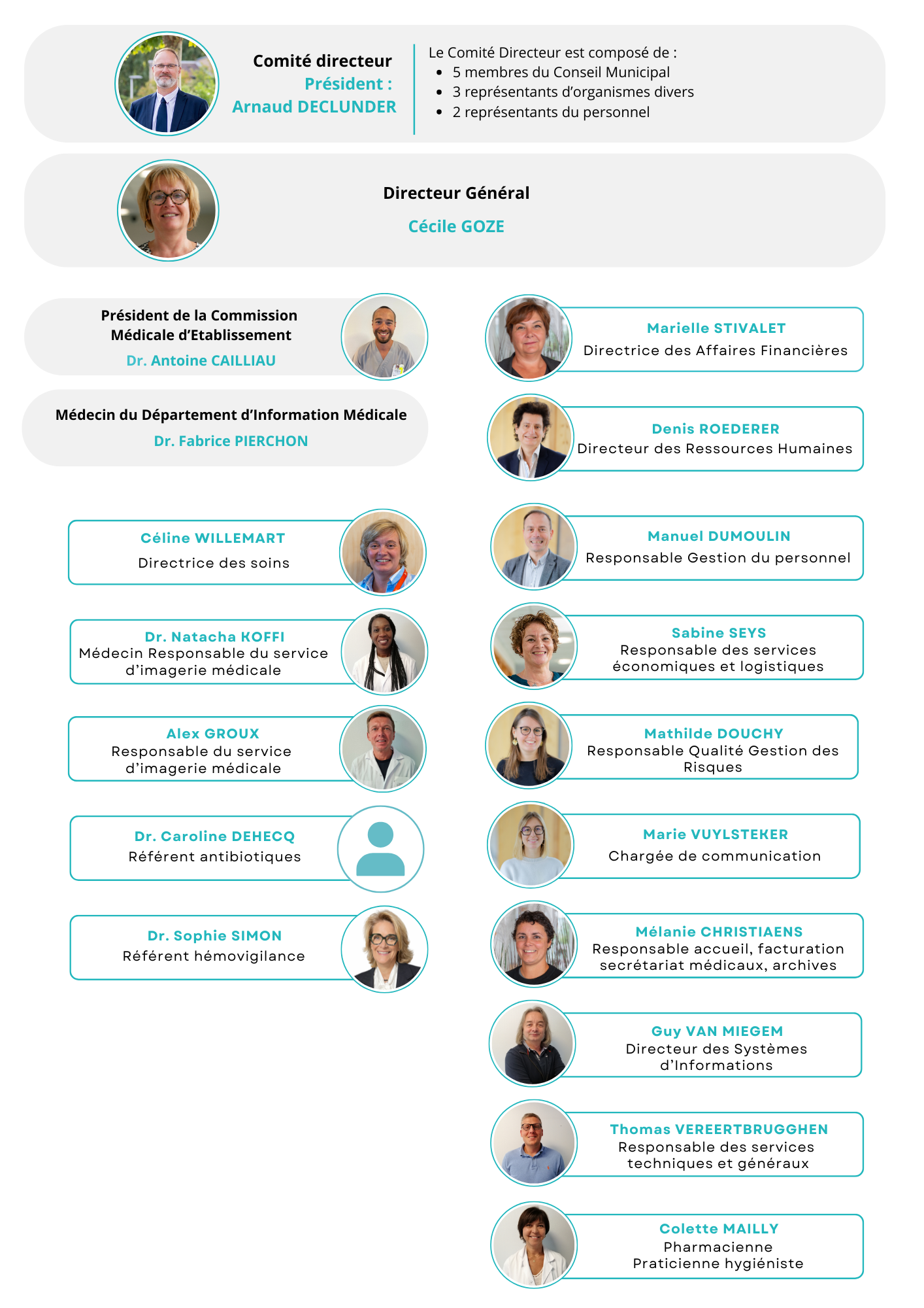 Organigramme Polyclinique de Grande-Synthe