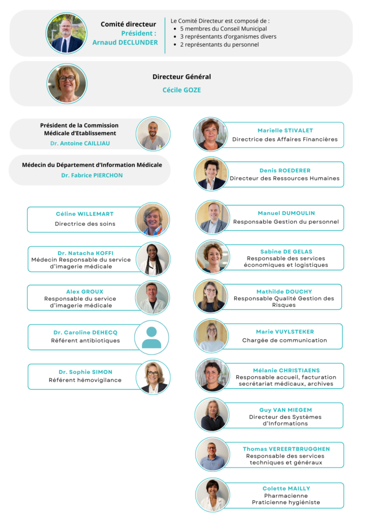 Organigramme Polyclinique de Grande-Synthe